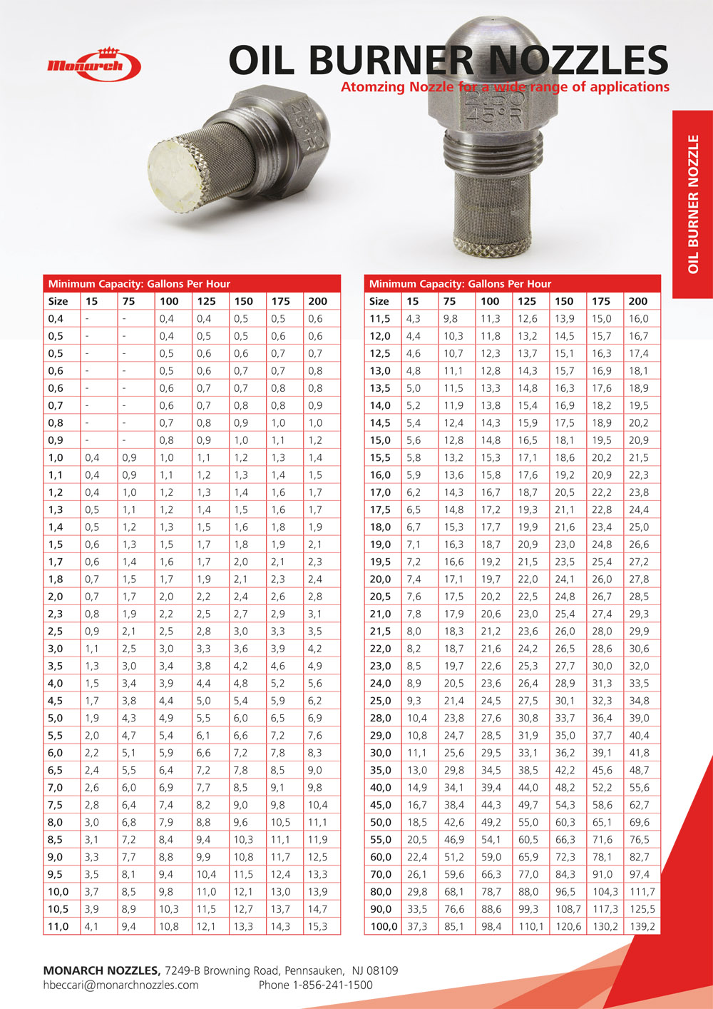 Oil Burner Nozzles - MONARCH NOZZLES | Oilburner-, Industrial- and